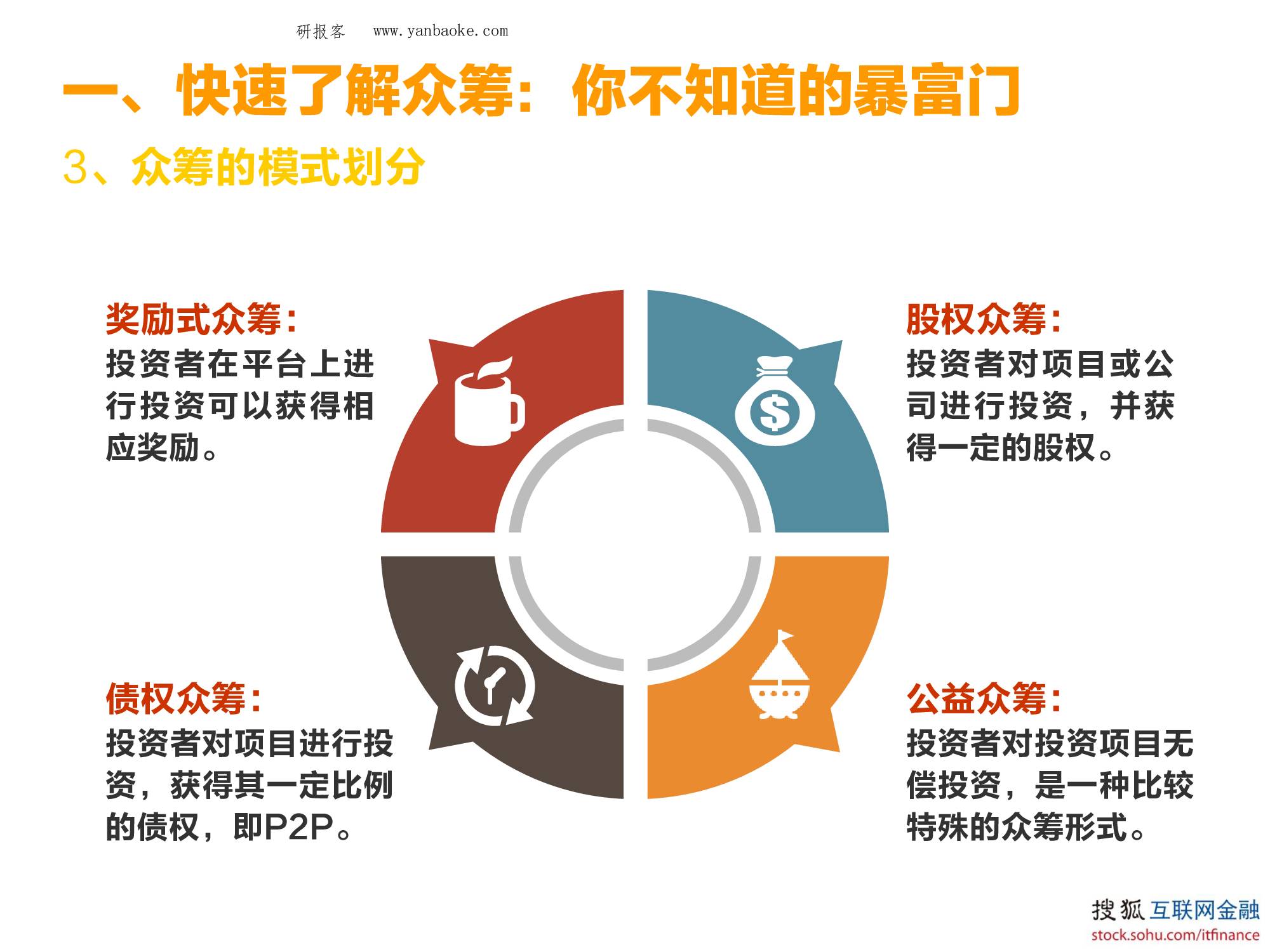 互联网众筹研究报告_80页_3mb