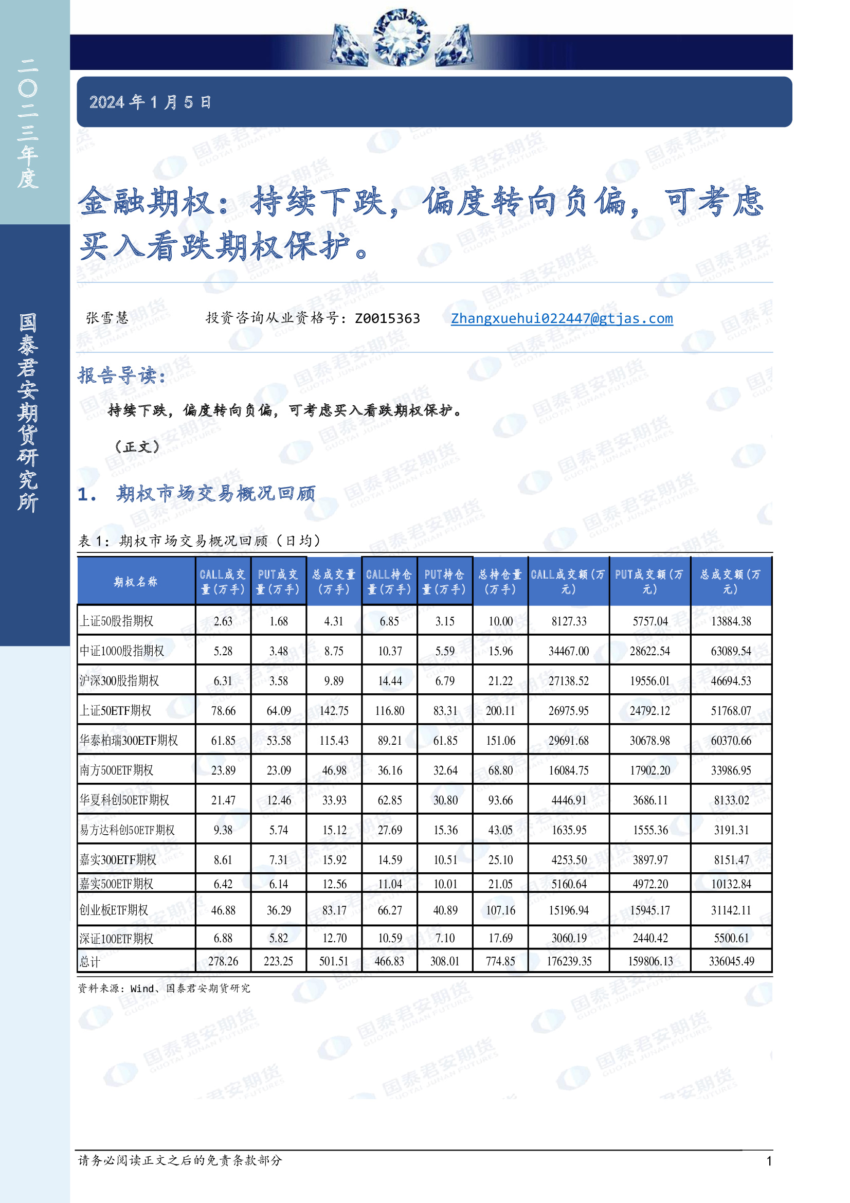 金融期权：持续下跌，偏度转向负偏，可考虑买入看跌期权保护。- - 研报客