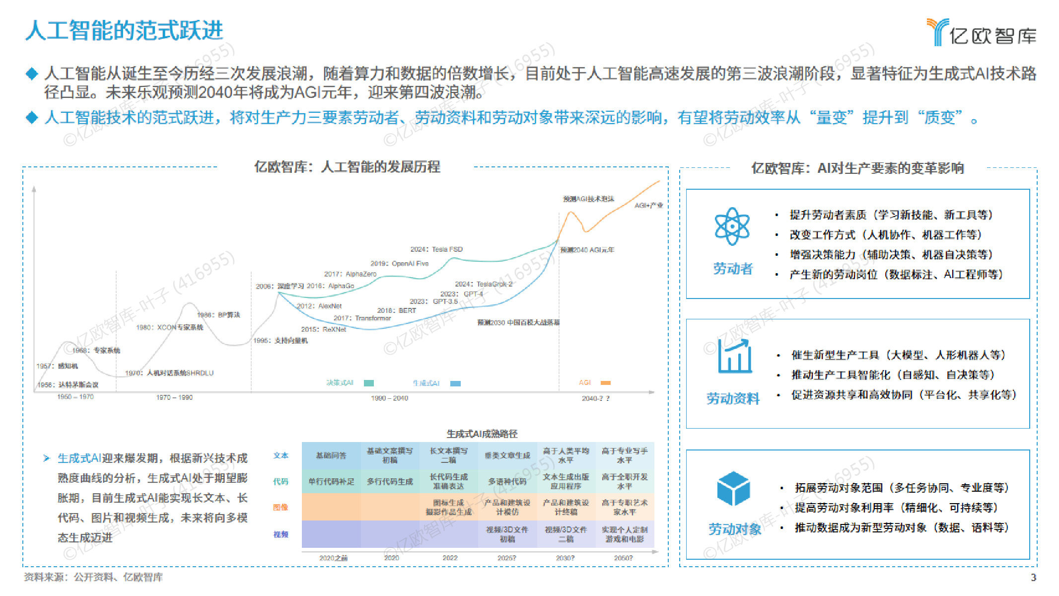 2025六大未来产业发展趋势与人工智能八大落地场景洞察_26页_5mb